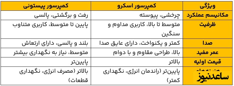 جدول مکانیسم