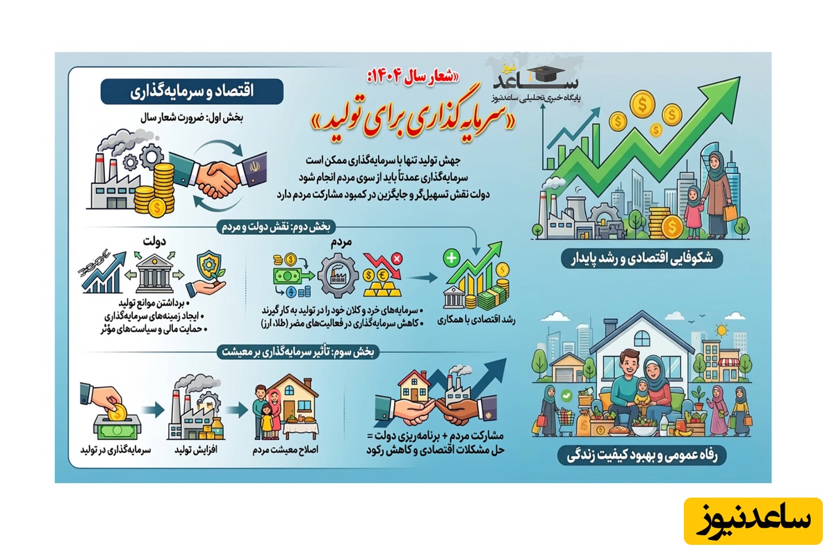 اینفوگرافی شعارسال