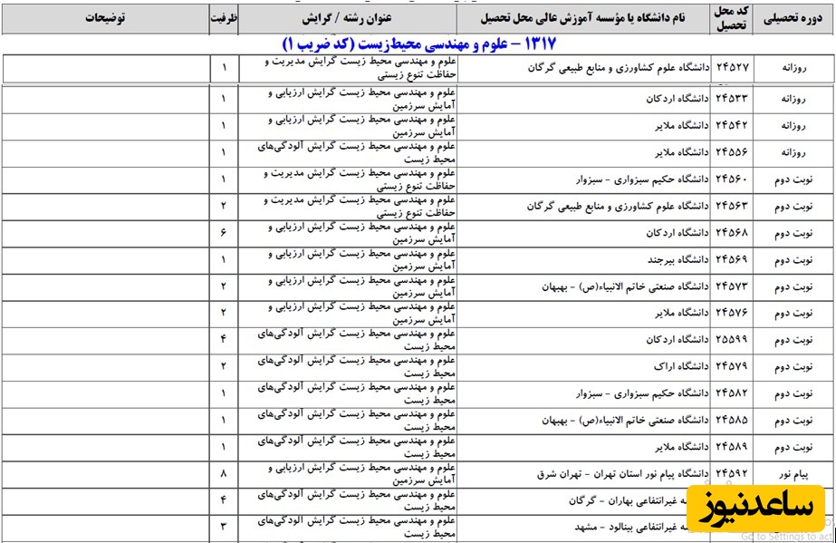 ظرفیت کد رشته
