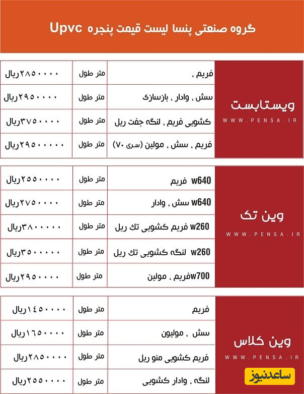 لیست قیمت پنجره دوجداره