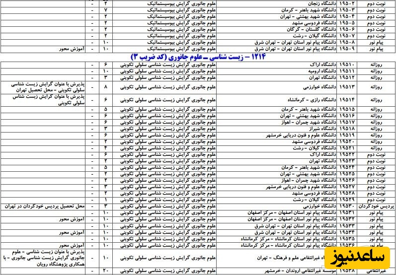 ظرفیت کد رشته