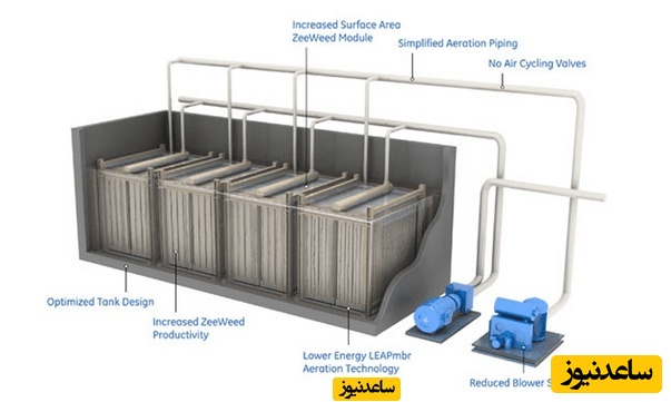 انواع روش های تصفیه فاضلاب انسانی و بهداشتی