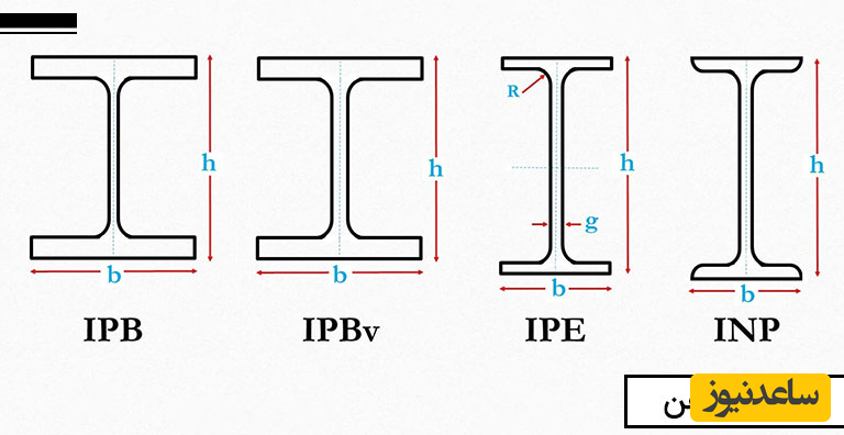 نقش تیرآهن در مقاوم سازی ساختمان