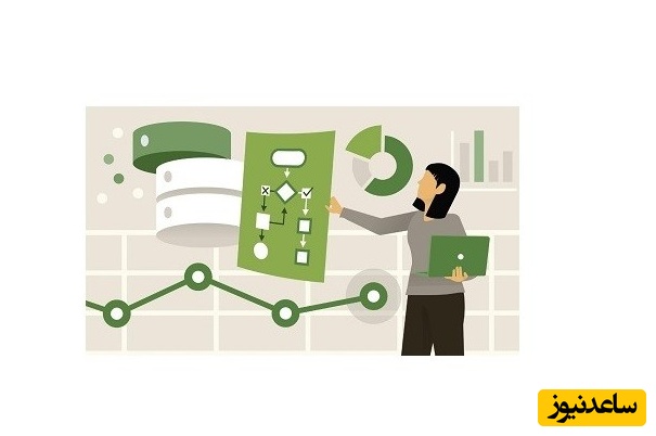 فرمت بندی چیست و چگونه انجام می‌شود؟