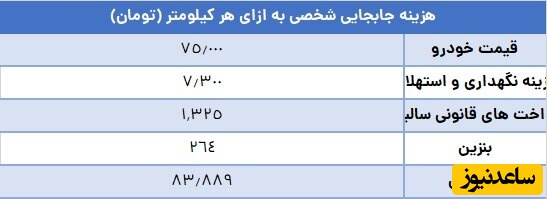 جدول