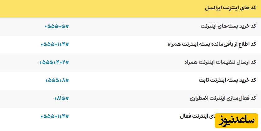 کدهای دستوری ایرانسل 