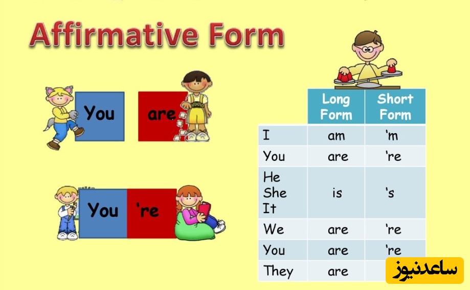 آموزش انگلیسی برای نوآموزان (شکل کوتاه be)