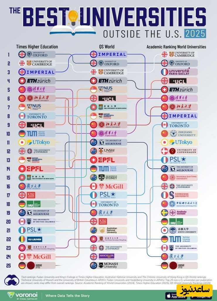 اینفوگرافیک