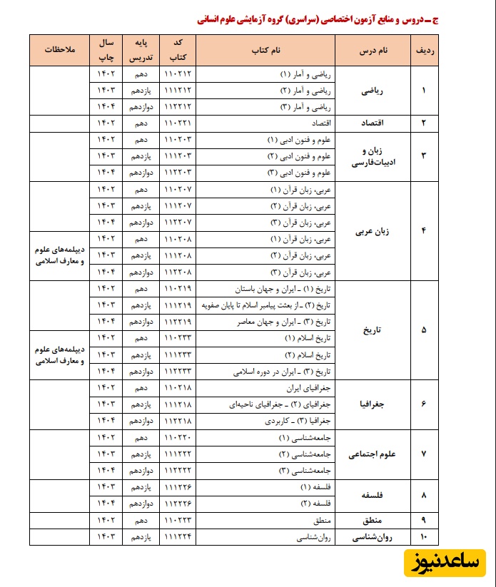 فهرست دروس و کتاب‌های منبع سؤالات آزمون ورودی سراسری سال 1405