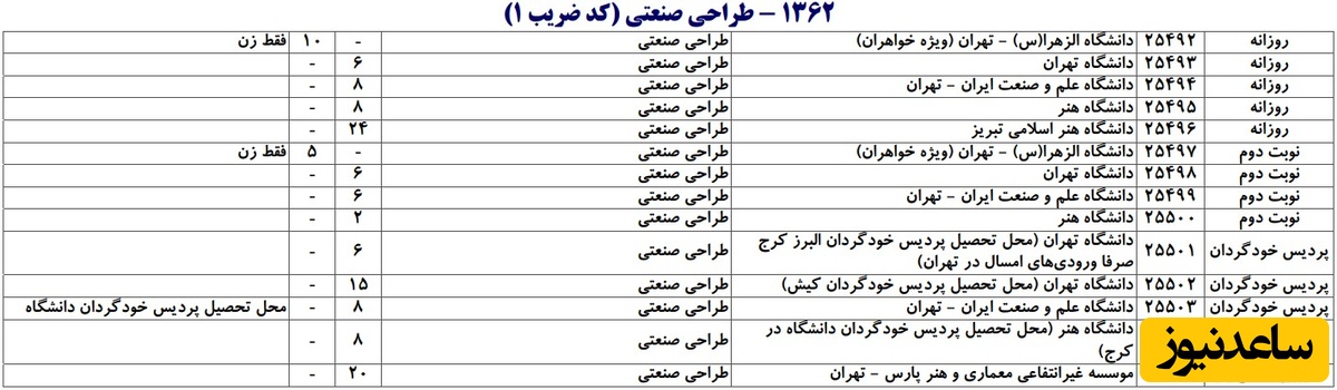 ظرفیت کد رشته