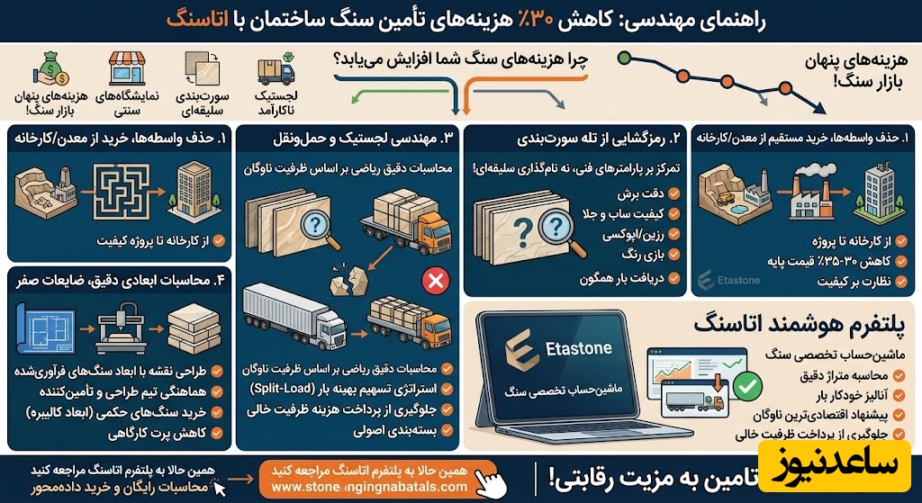 چگونه هزینه تامین سنگ پروژه‌های ساختمانی را تا 30٪ کاهش دهیم؟