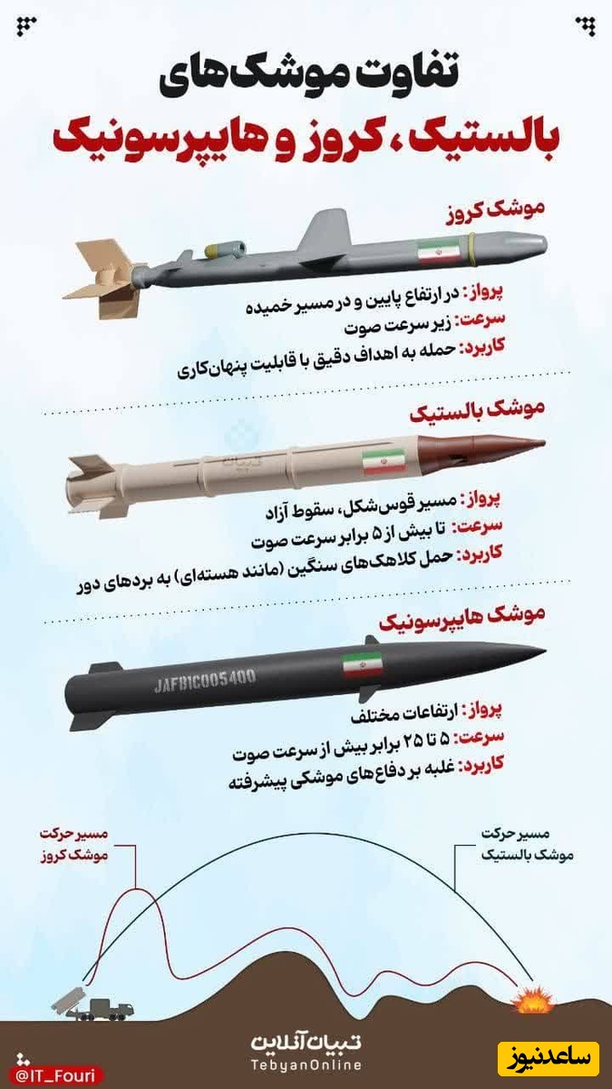 موشک