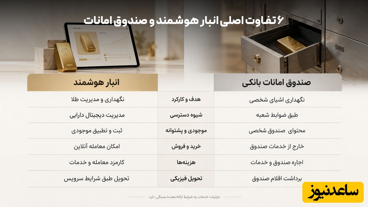 اینفوگرافیک مقایسه شش تفاوت مهم انبار هوشمند و صندوق امانات بانکی