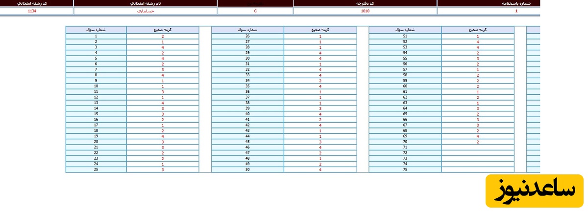 پاسخنامه 1010