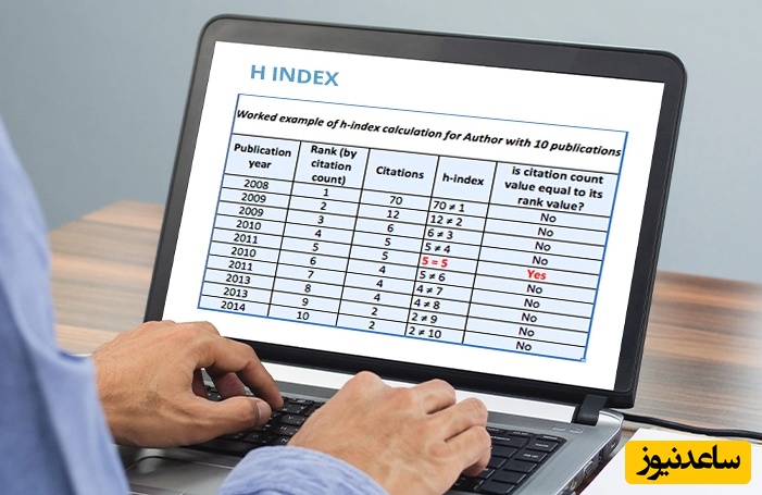 لیست نشریات علمی معتبر