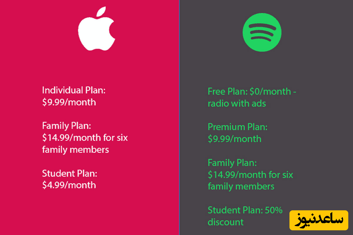 مقایسه هزینه اشتراک اپل موزیک با اسپاتیفای