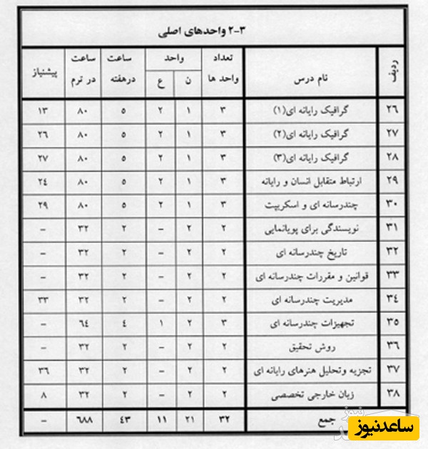 دروس رشته کارشناسی مولتی مدیا