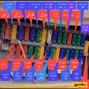 جعبه فیوز 405