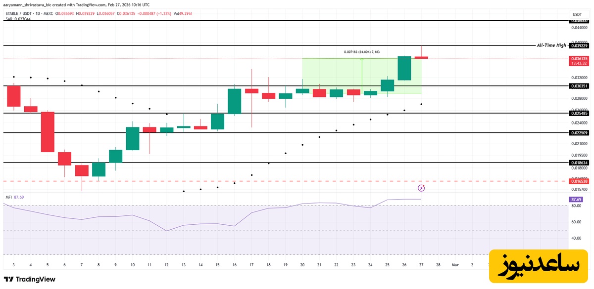 استیبل (STABLE)