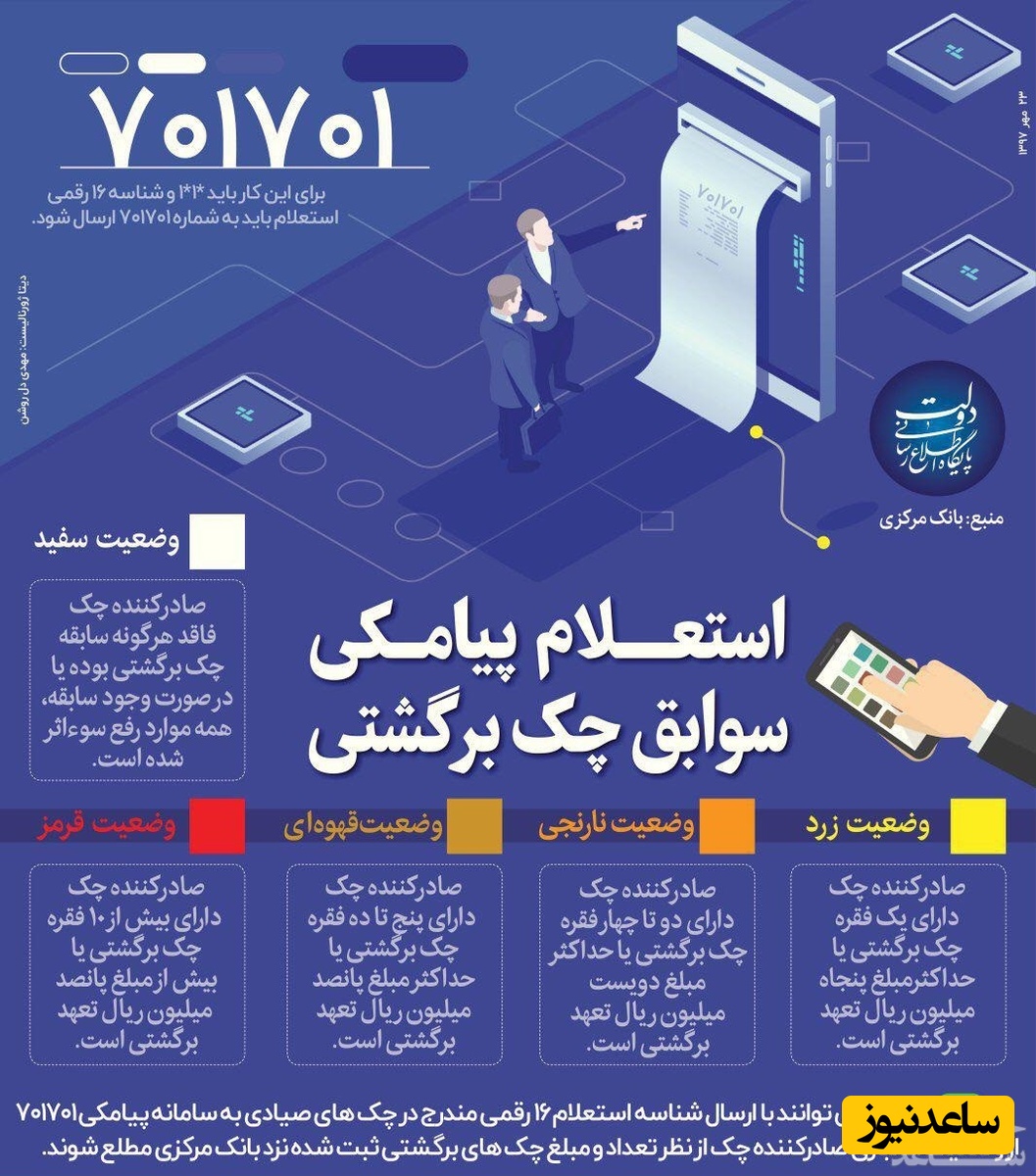 نحوه استعلام چک برگشتی و صيادی