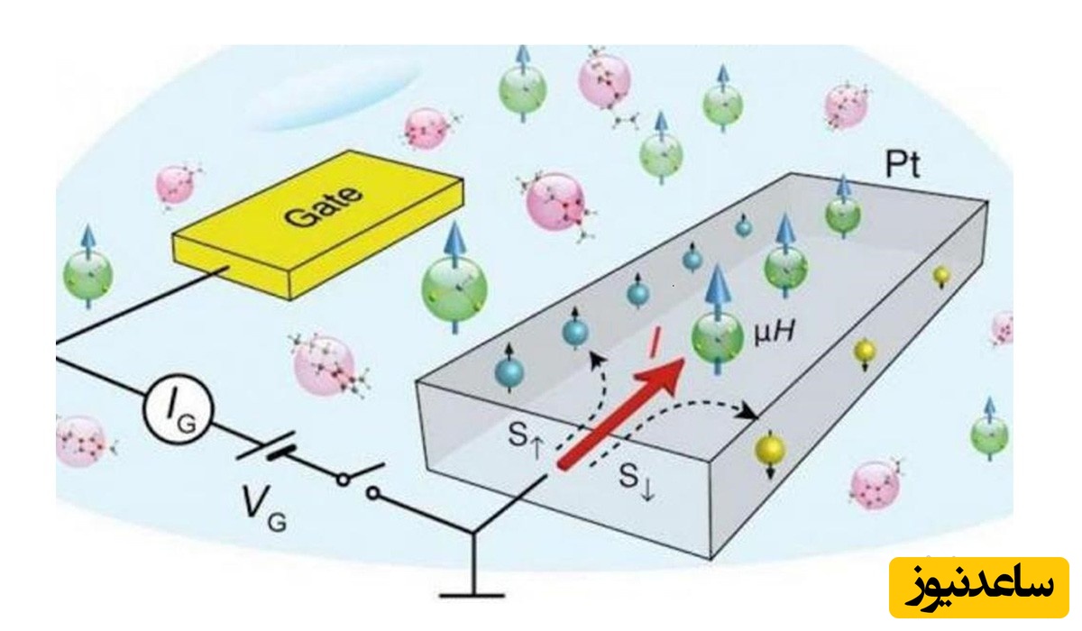 نحوه ساخت آهن ربا با پلاتین!