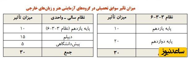 سوابق تحصیلی