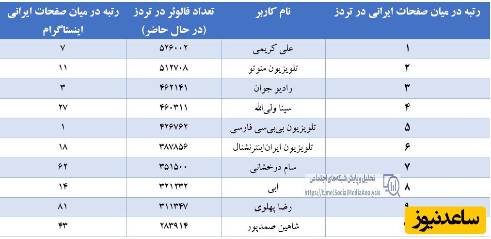 کاربران فعال در تردز