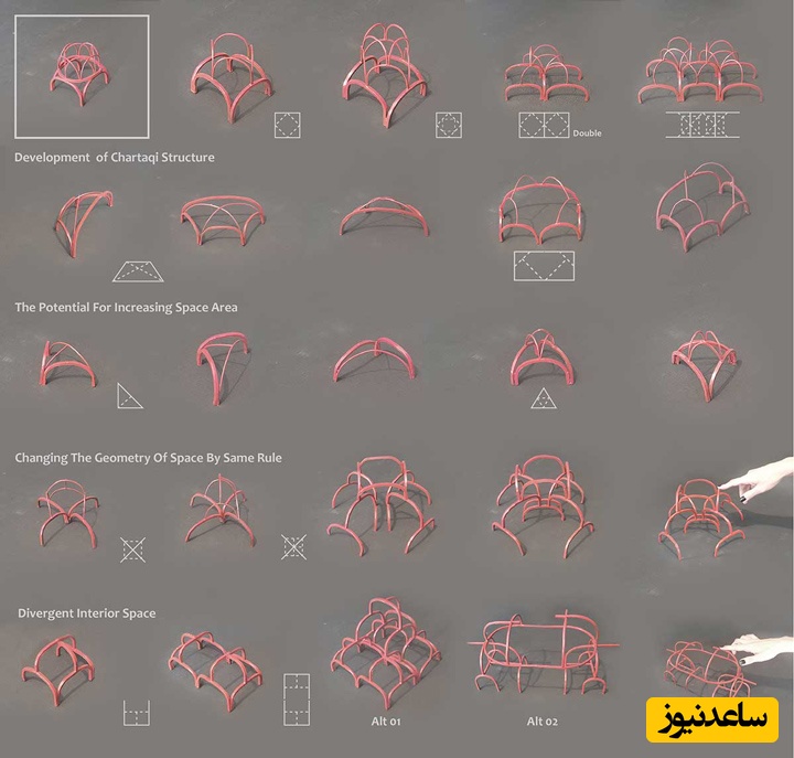 خانه های ایران