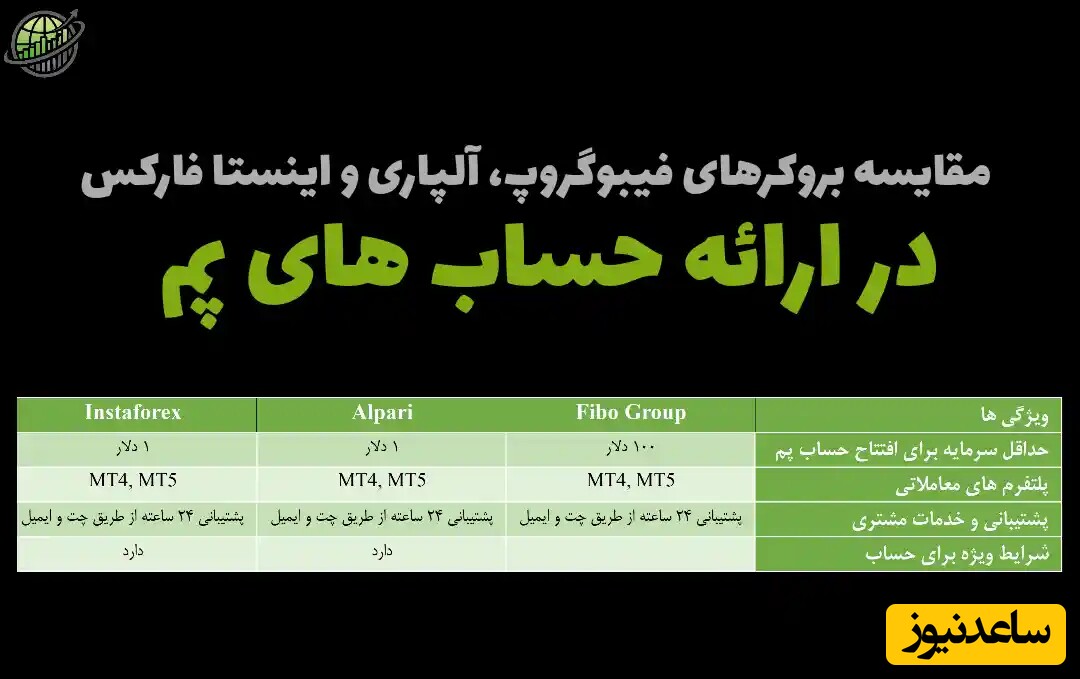 مقایسه بهترین بروکرهای حساب پم