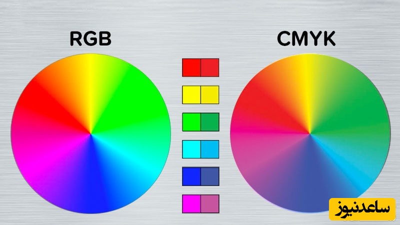 آموزش سه سوته و رایگان فتوشاپ؛ رنگ‌بندی RGB و CMYK چه تفاوتی باهم دارند؟