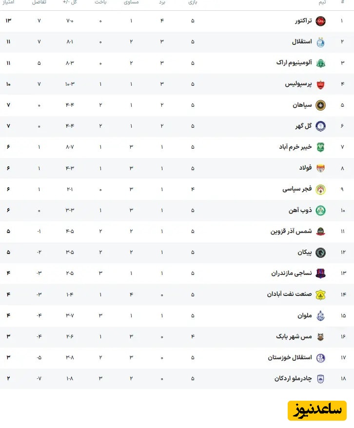 جدول لیگ برتر