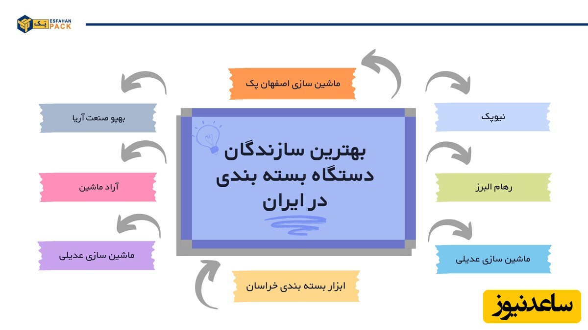 با بهترین سازندگان ماشین‌ آلات بسته‌ بندی ایران آشنا شوید