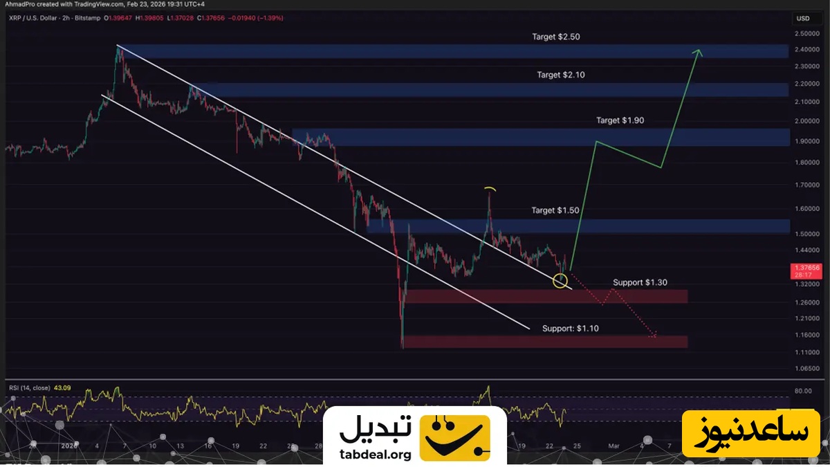 پیش-بینی-قیمت-ریپل