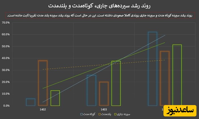 آمار