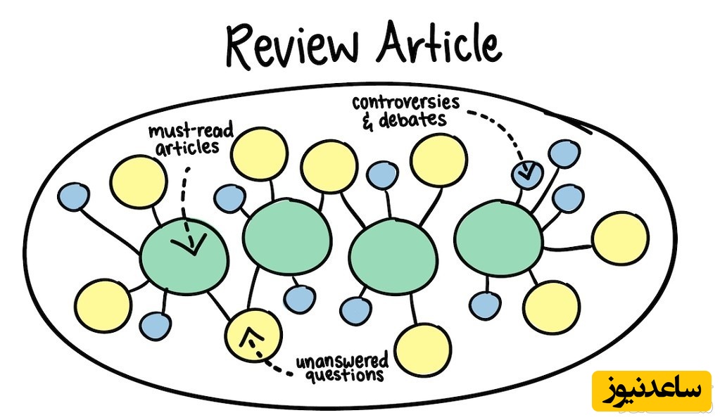 مقاله مروری