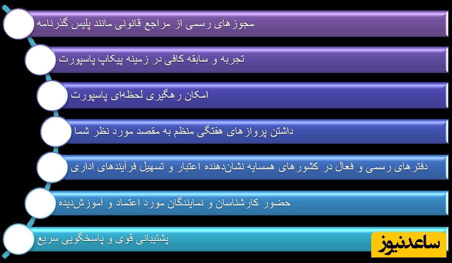 پیکاپ ویزا