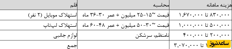 جدول