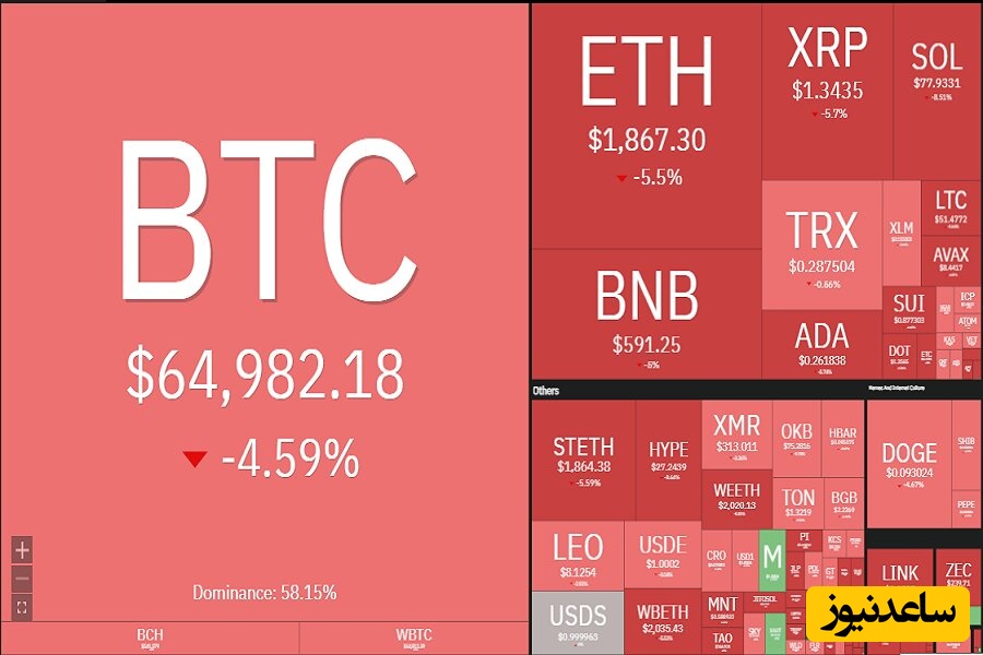ریزش سنگین بیت کوین و اتریوم؛ سولانا ۶ درصد سقوط کرد