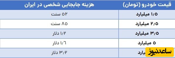 جدول