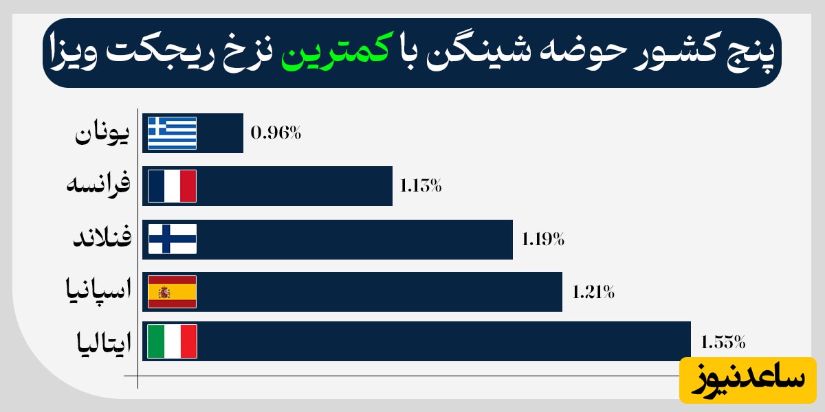 ویزای شینگن