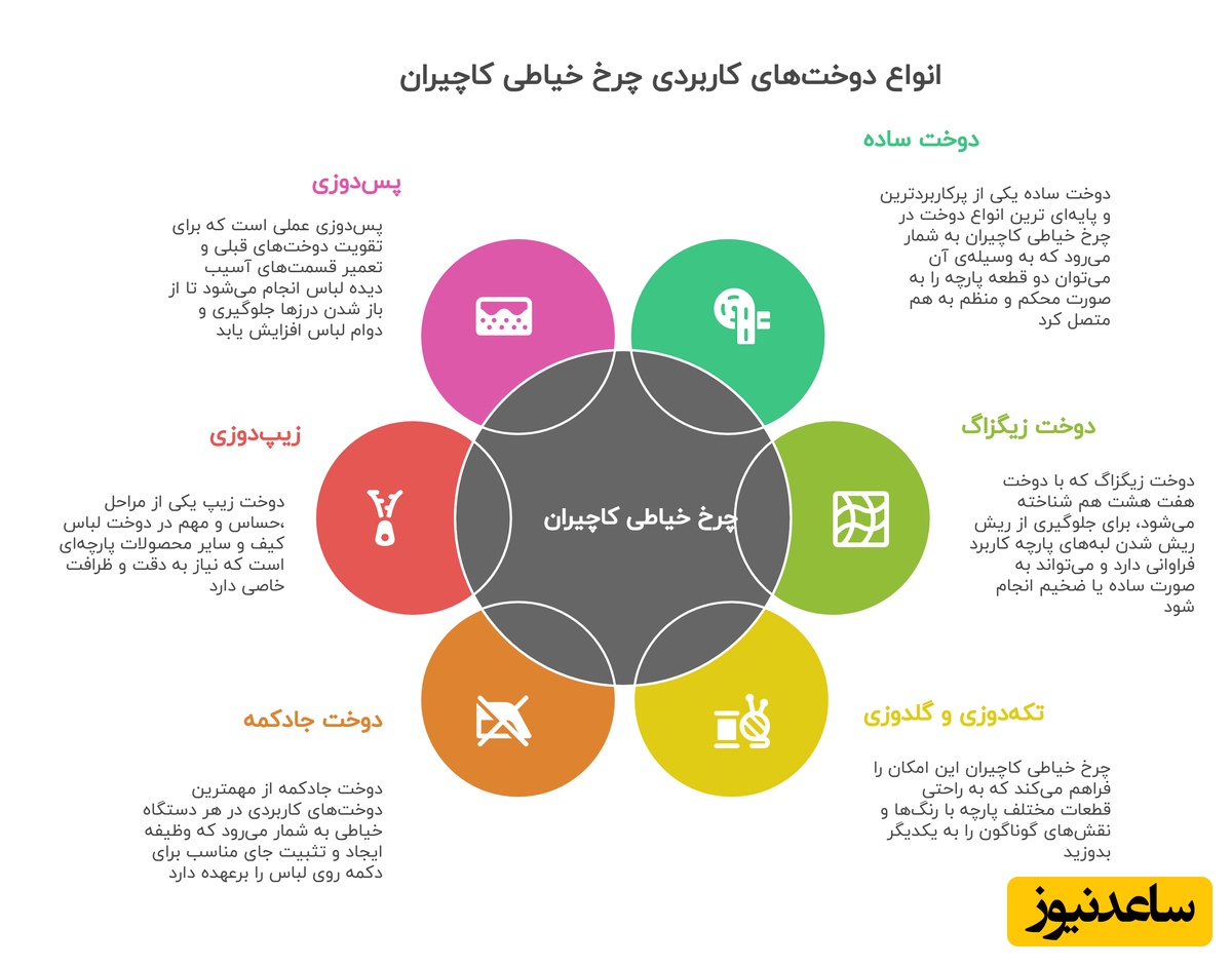 انواع دوخت‌های کاربردی چرخ خیاطی کاچیران