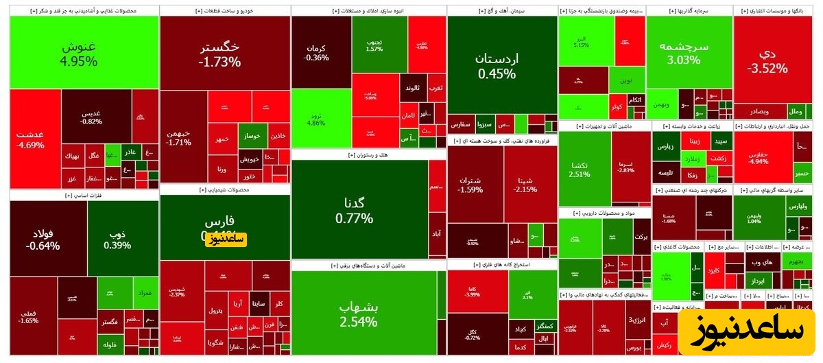 بورس متعادل شد/ کاهش صف فروش و افزایش صف خرید