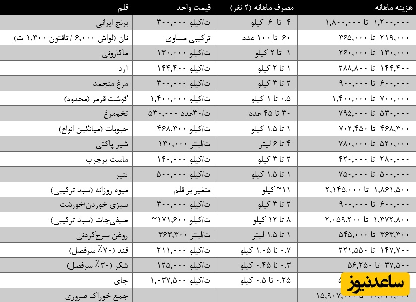 هزینه