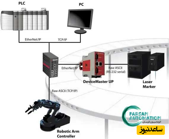 اتوماسیون صنعتی