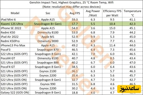 شیائومی 12S اولترا