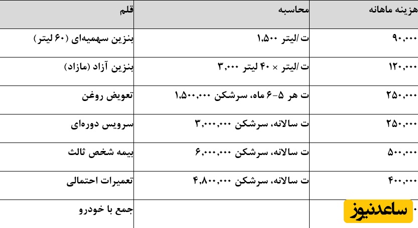 هزینه
