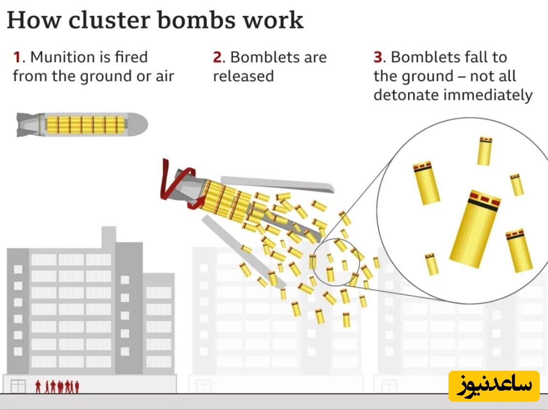 هرآنچه باید در خصوص کلاهک‌ بارانی و خوشه‌ای بدانید / چرا از این کلاهک‌ها استفاده می‌شود؟