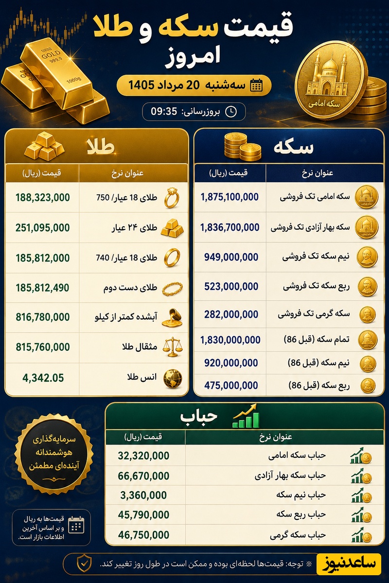 قیمت طلا