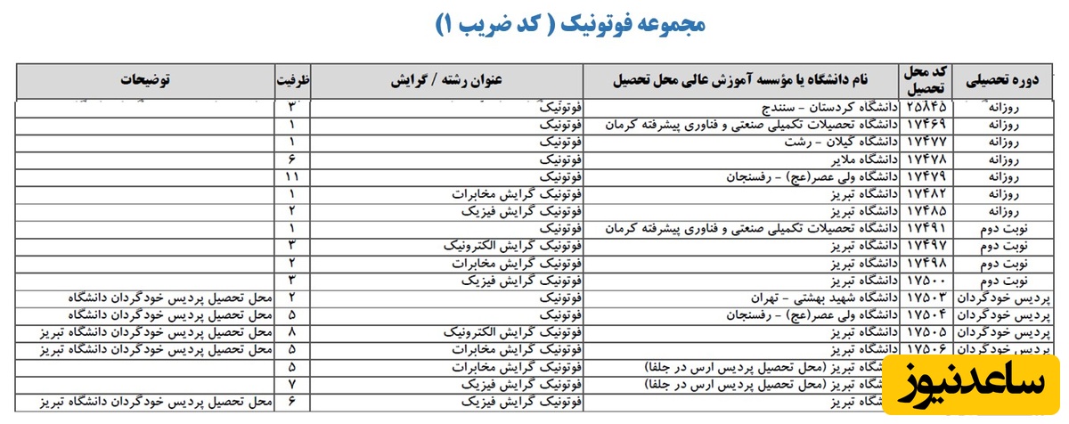 ظرفیت کد رشته