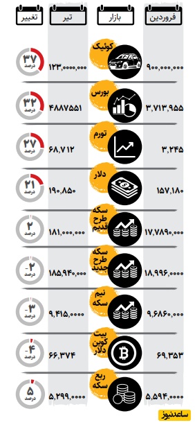 قیمت